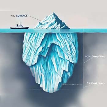 Graphic showing iceberg sections representing Surface Web, Deep Web, and Dark Web, highlighting the hidden risks of the internet for UAE businesses.