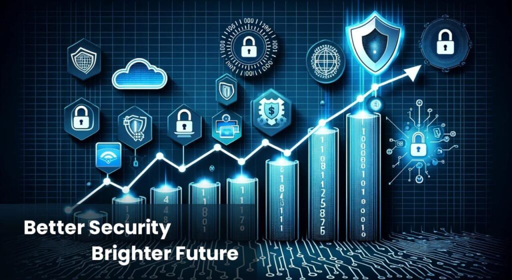 An infographic showcasing the correlation between cybersecurity and business growth.