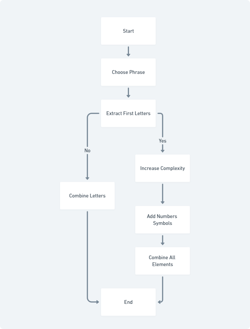 Visit our blog for tips on building your cybersecurity armor